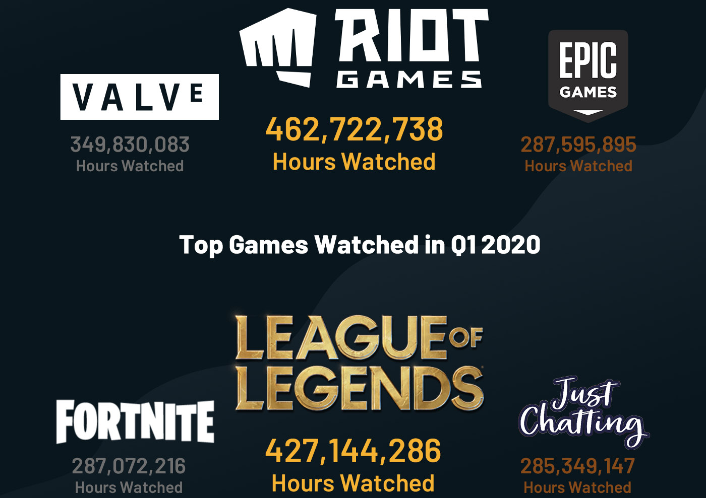 livestream top publishers