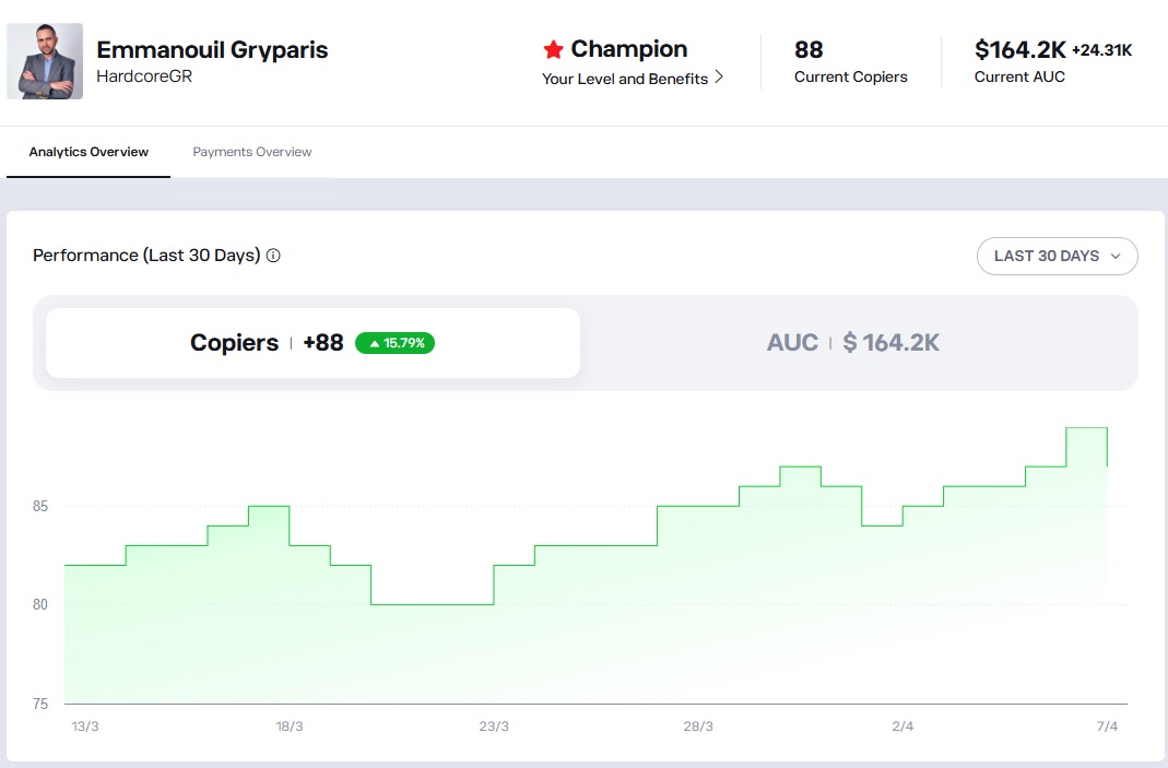 manos gryparis Investor etoro highest performing etoro popular investor