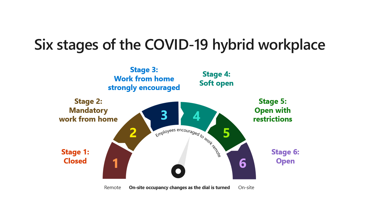 microsoft hybrid workspace dial