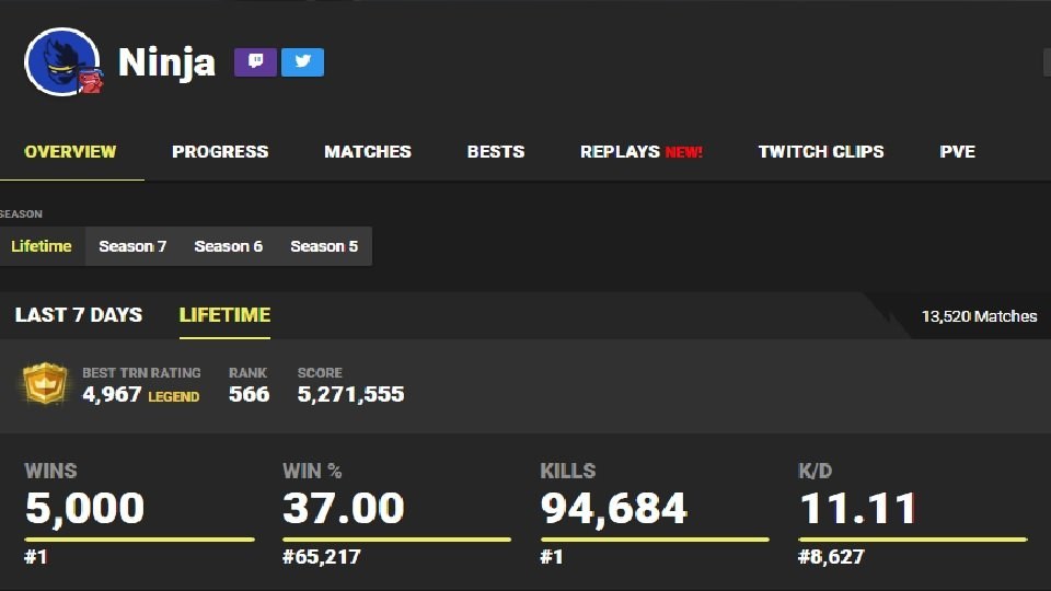 ninja fortnite stats