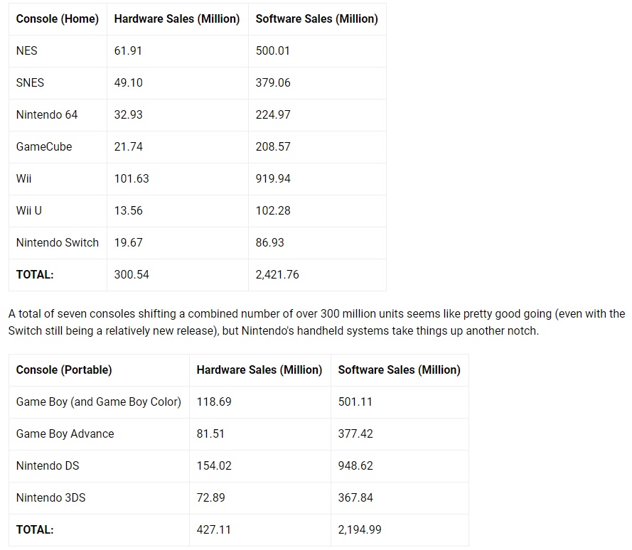 nintendo 700 million console sales