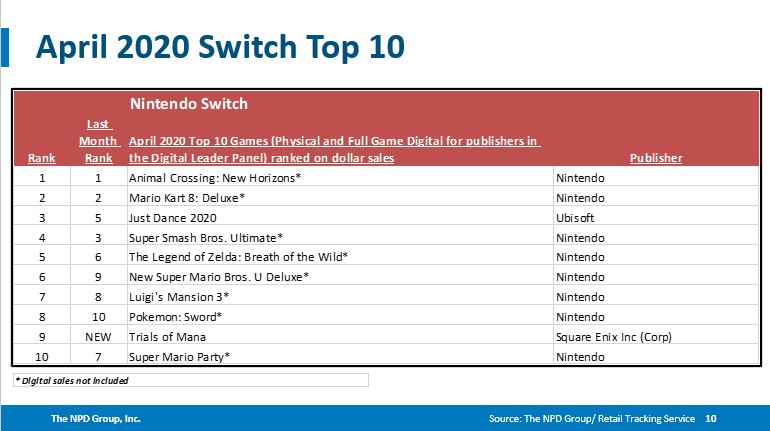npd switch sales