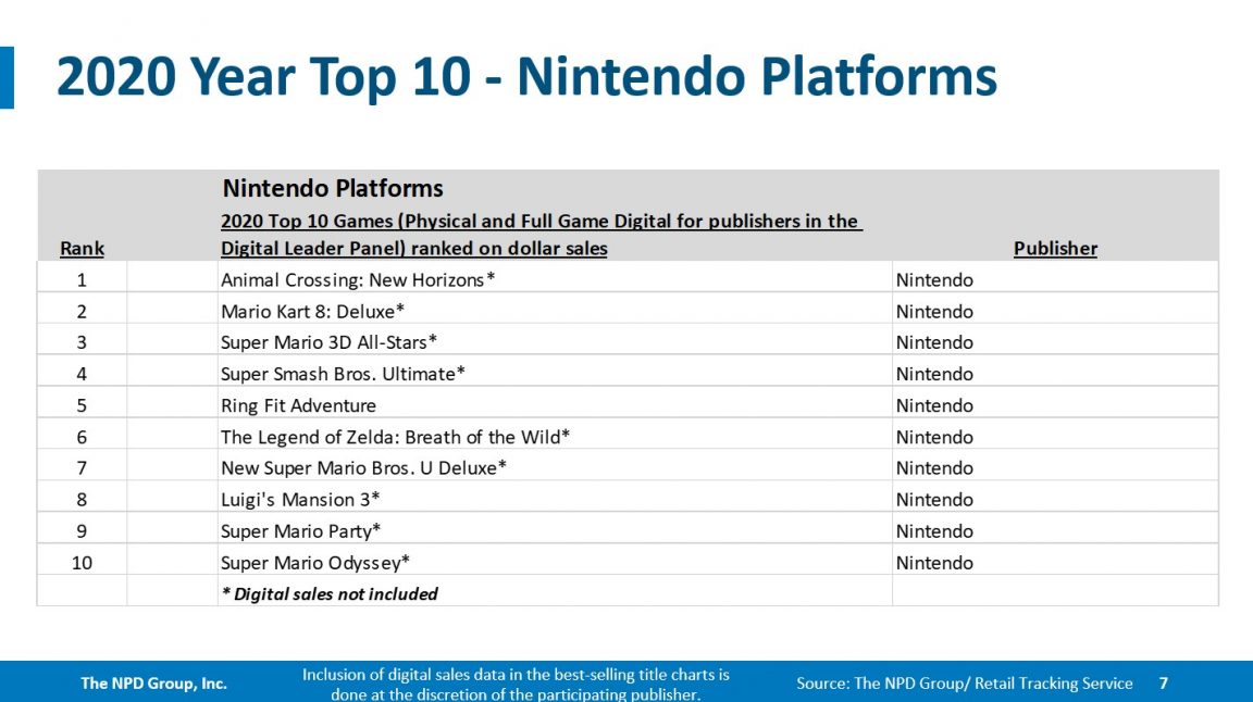 nswitch top 10 2020 1152x646