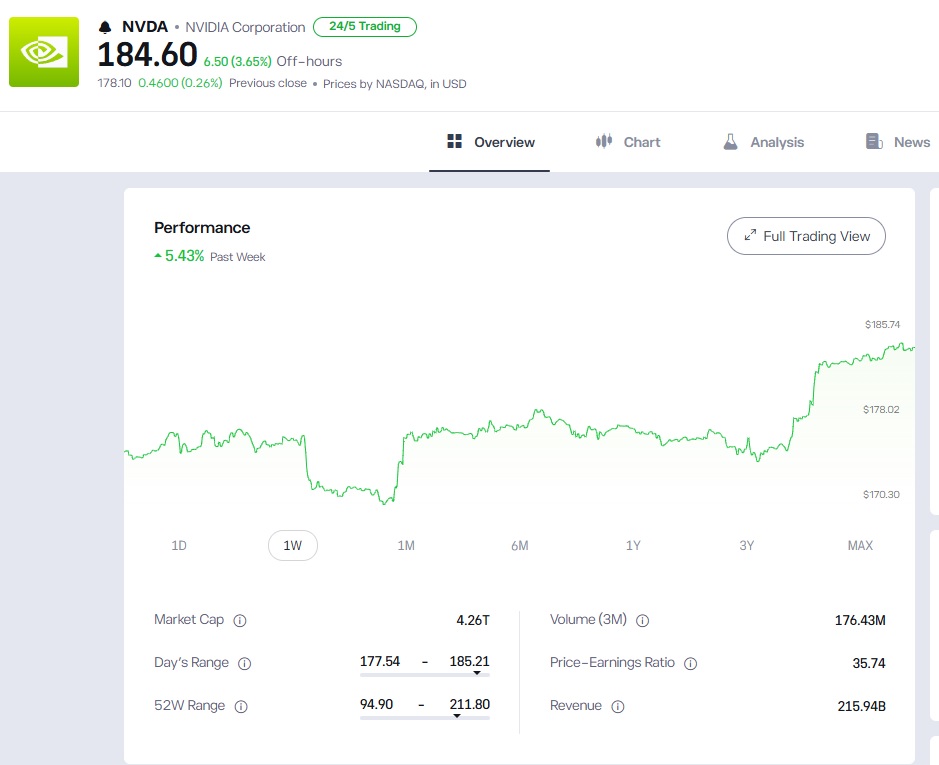 nvidia stock after iran war etoro