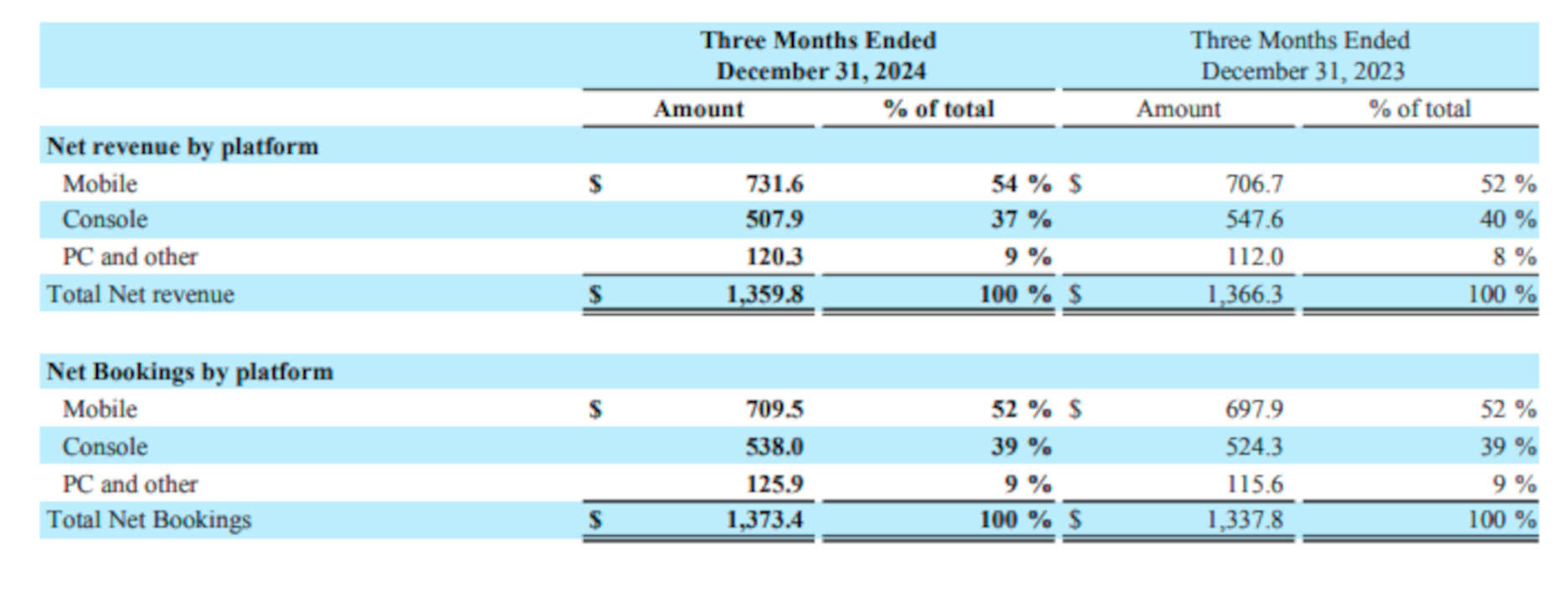 pc revenue for take two