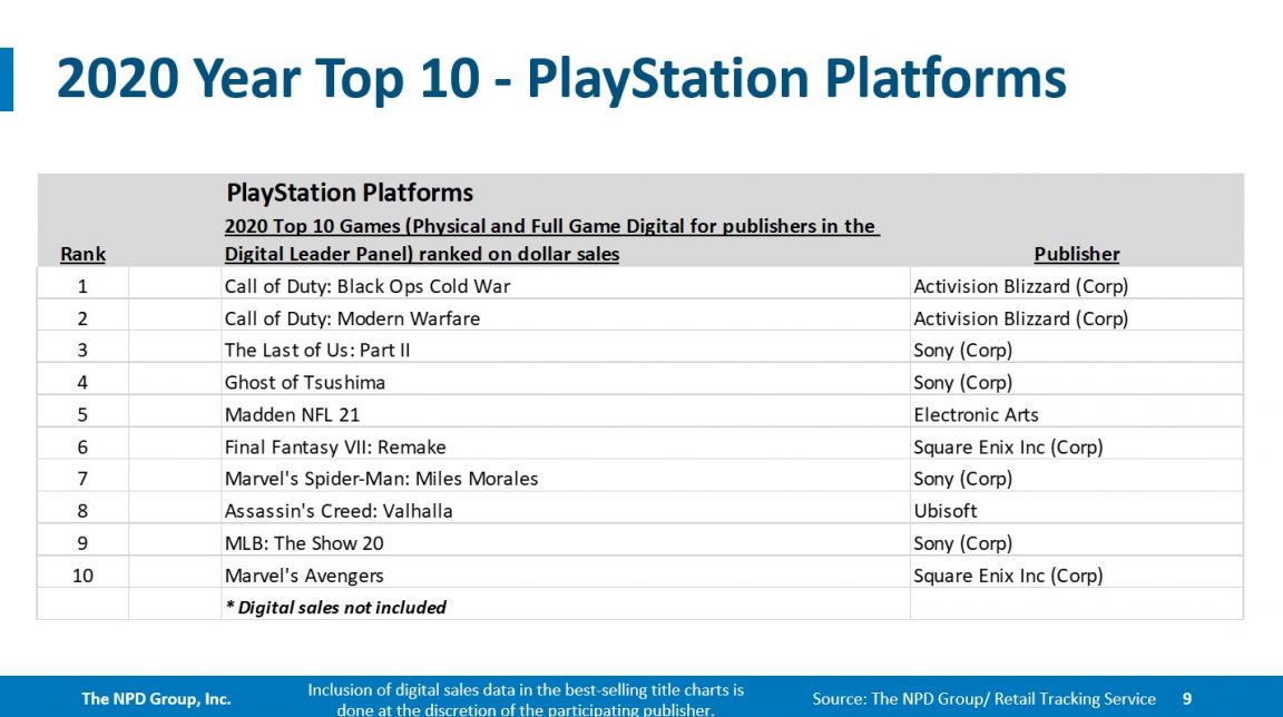 playstation 2020 top 10 1152x644