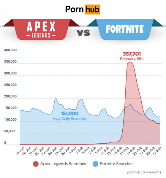 pornhub gaming 2