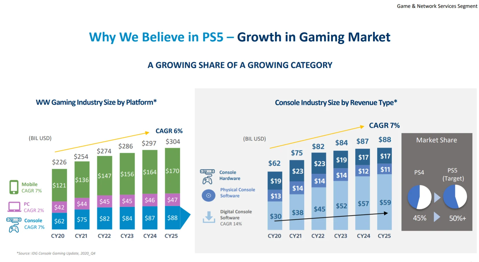 ps5 marketshare
