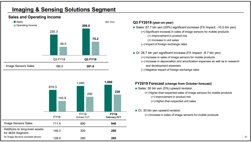 ps earning