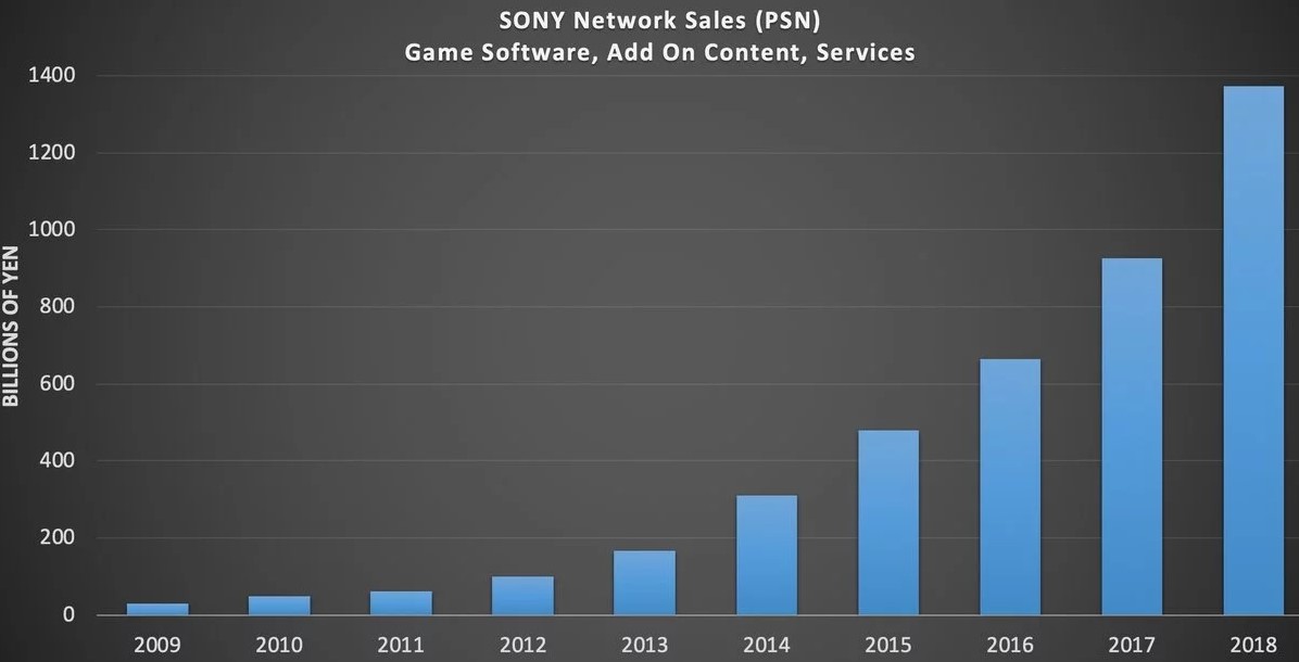psn sales 2018