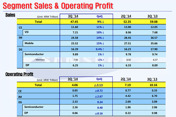 samsung income statement 2
