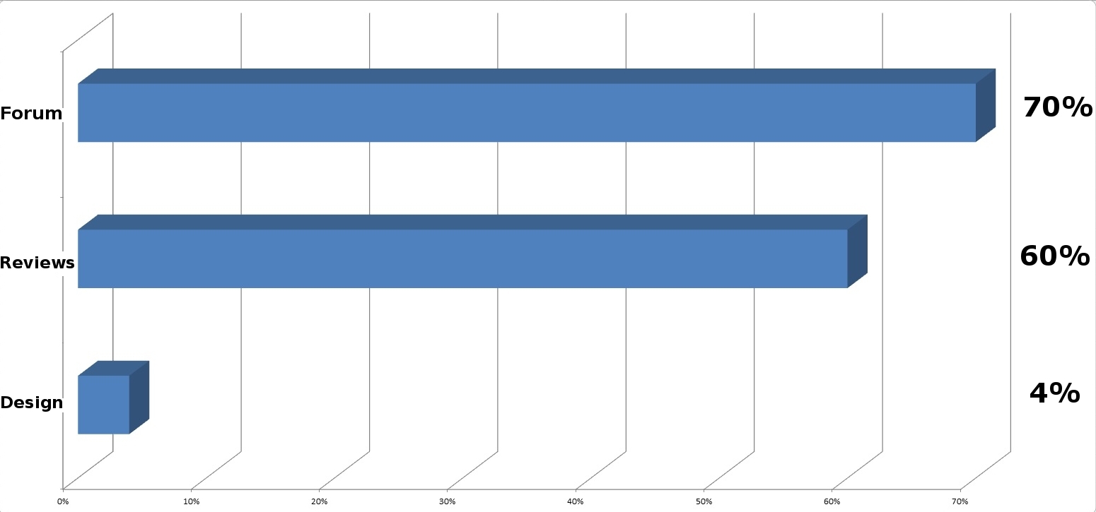 site-upgrade-2014-v3
