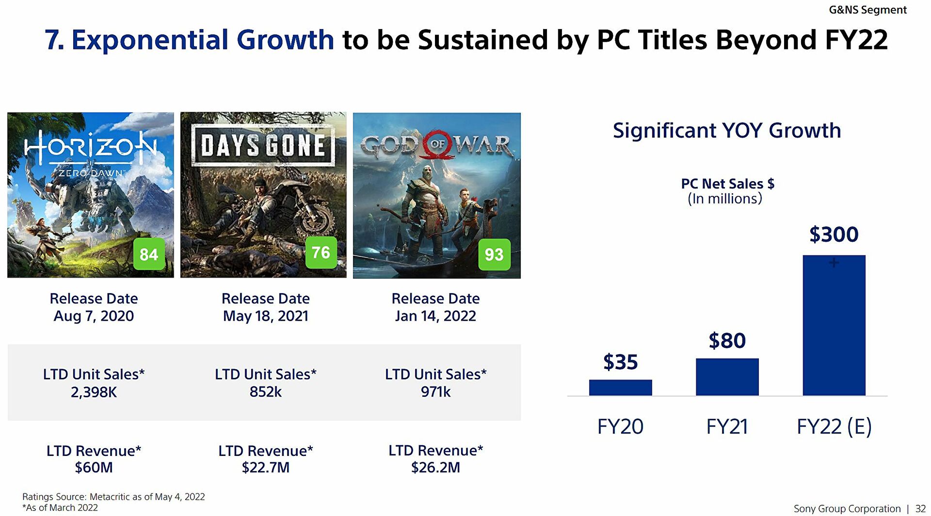 sony pc games half playstation