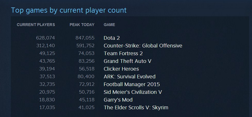 steam-charts