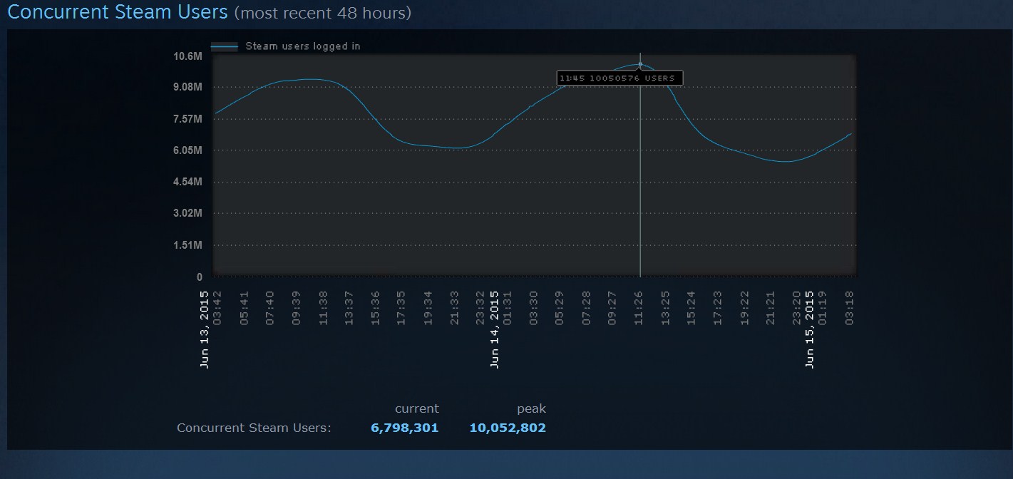 steam-concurrent-users