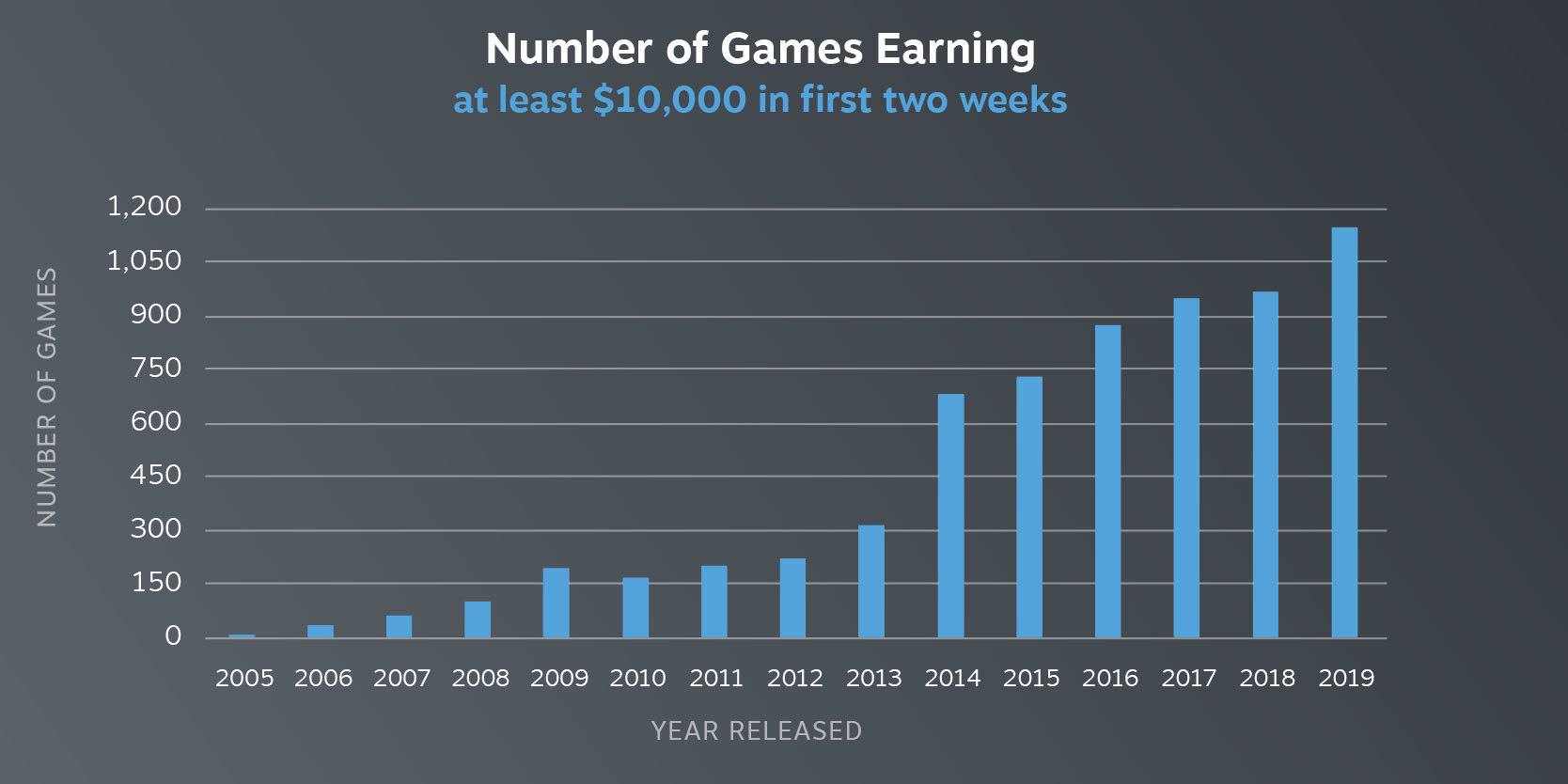 steam games graph1