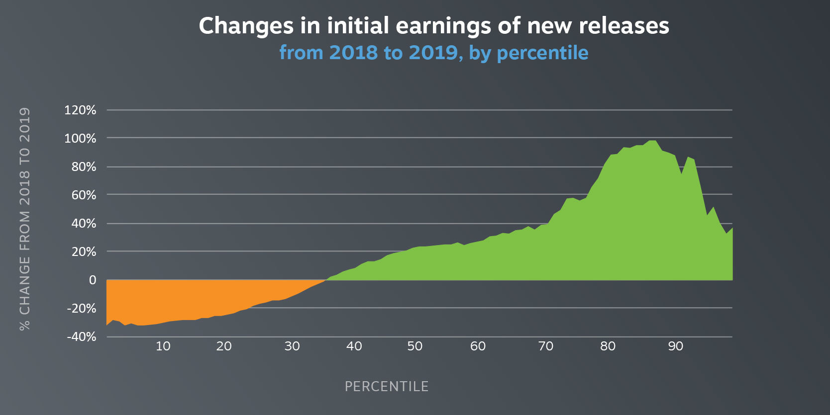 steam games graph1