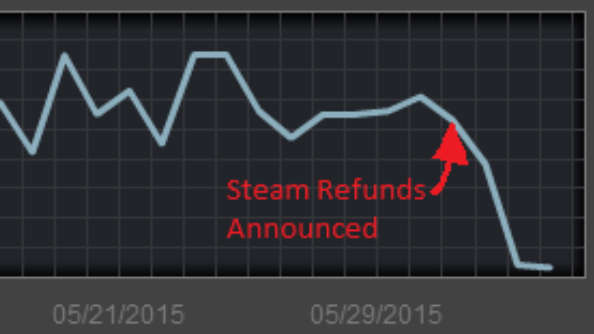 steam-refunds-graph