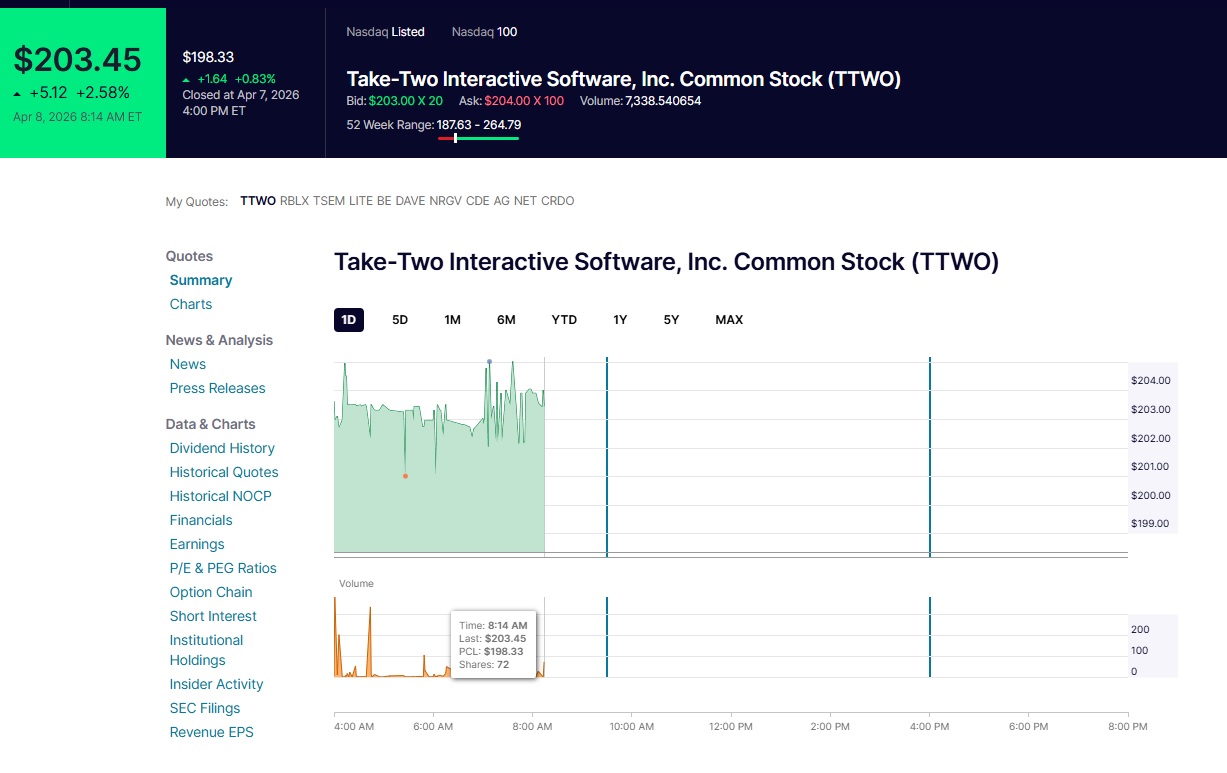 nvidia stock after iran war etoro