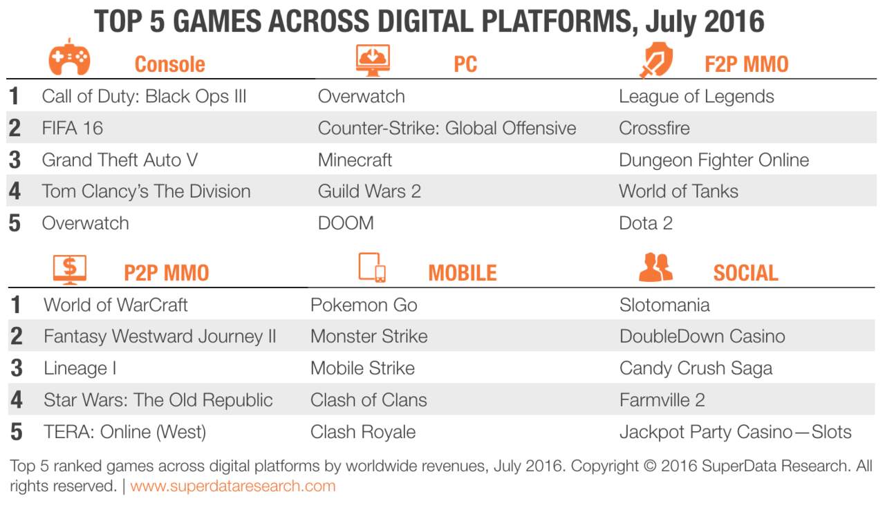 top-5-sales-games-july-2017