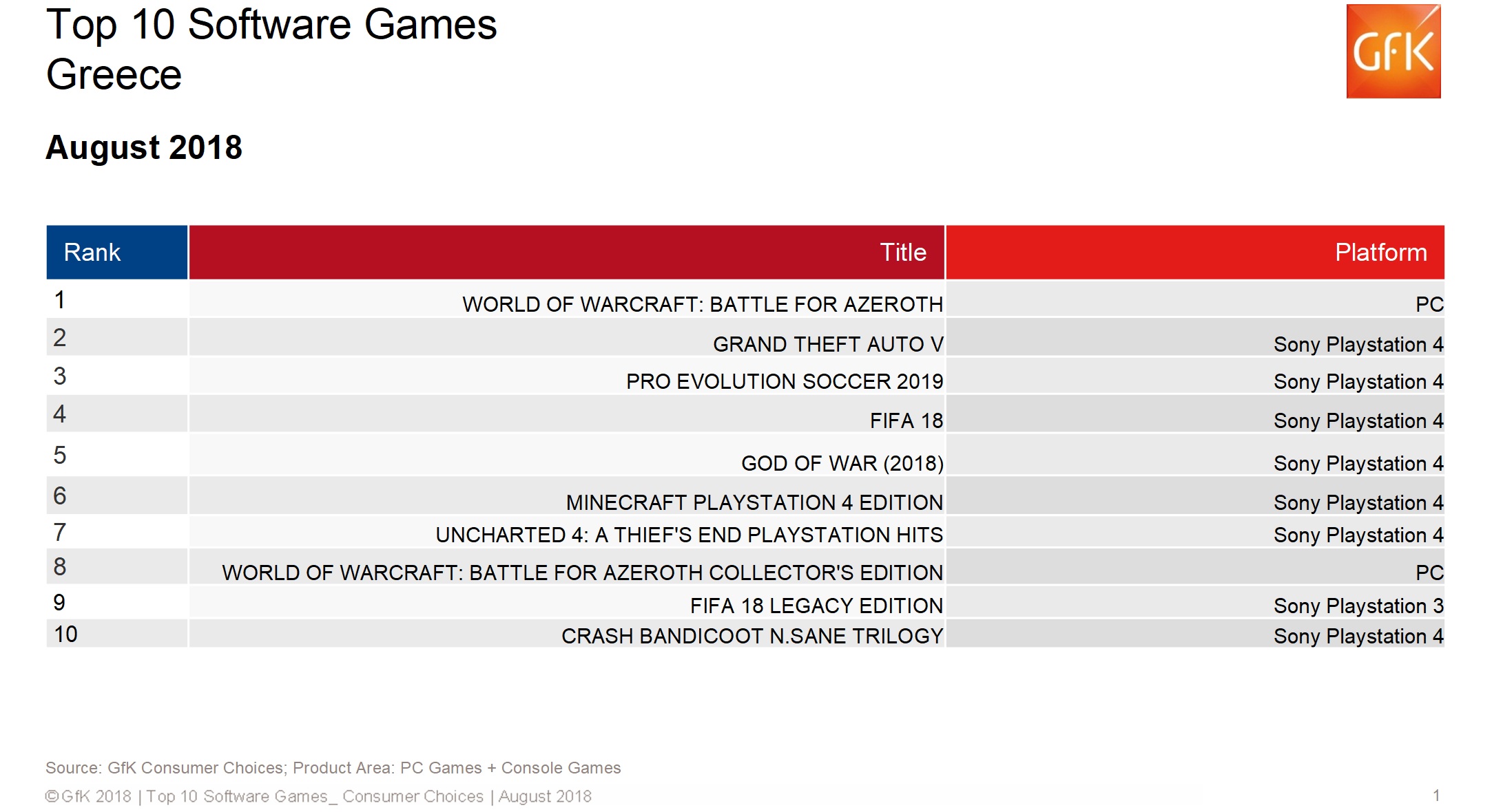 video game sales greece september 2018