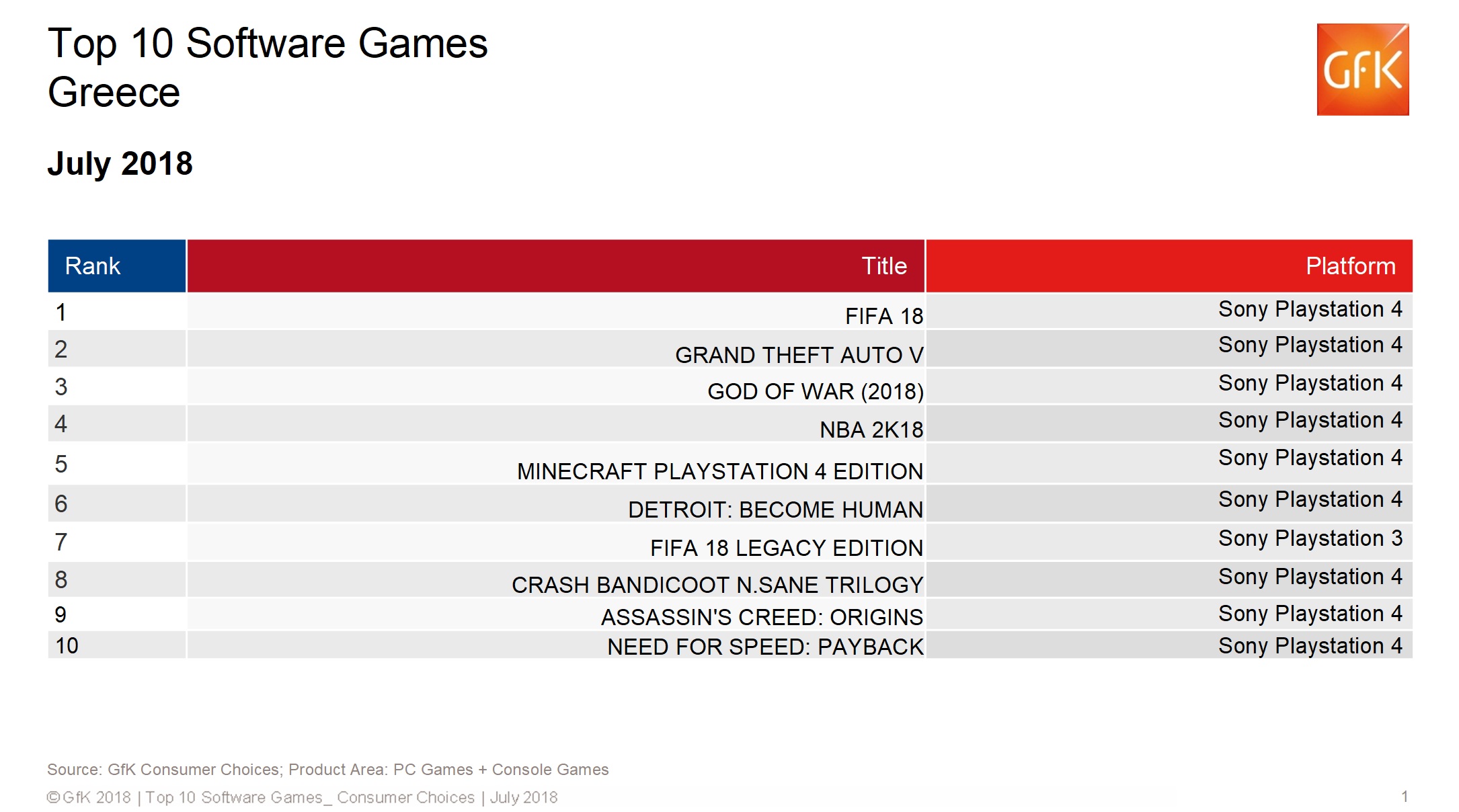 video game sales greece september 2018