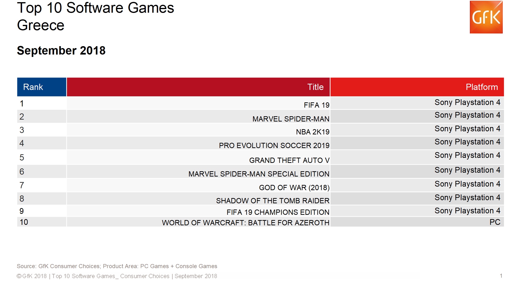 video game sales greece september 2018