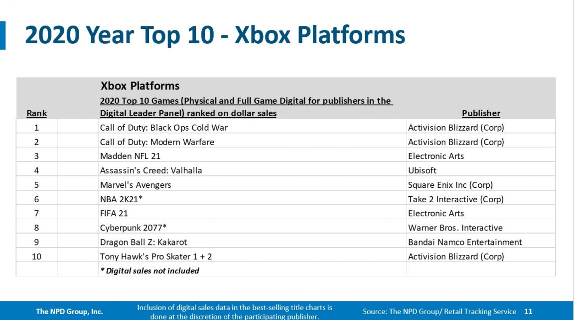 xbox 2020 top 10 1152x644