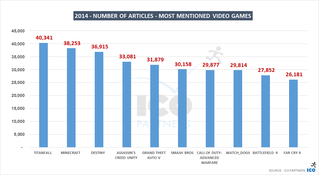 year-in-review-games