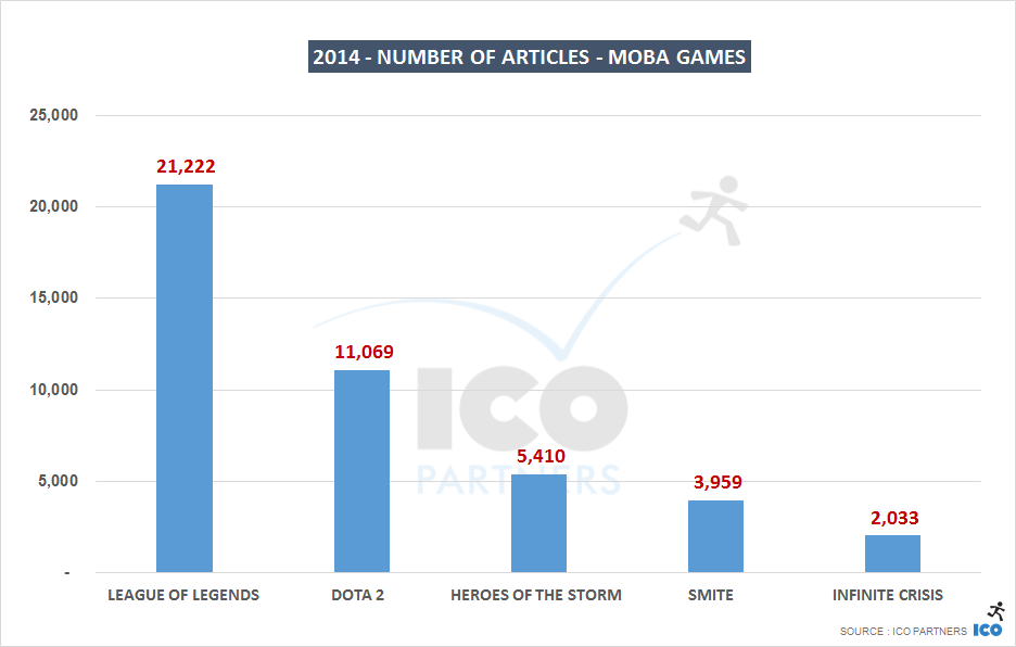 year-in-review-games