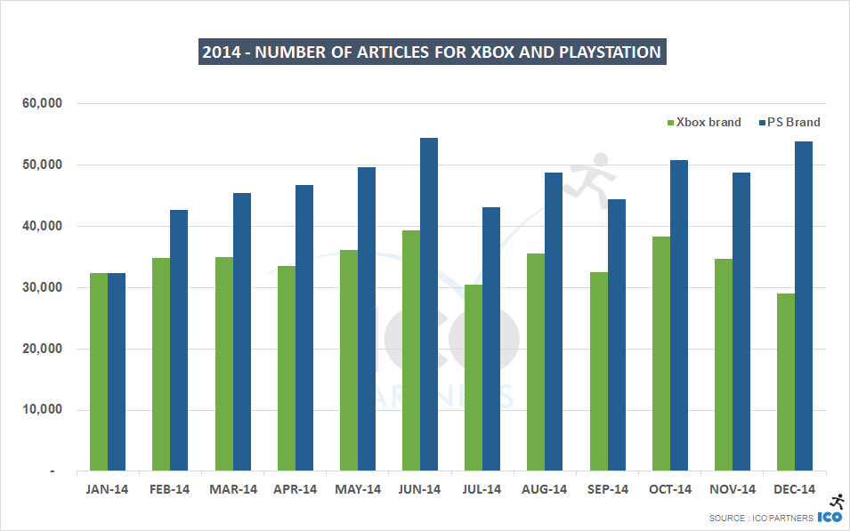 year-in-review-platforms