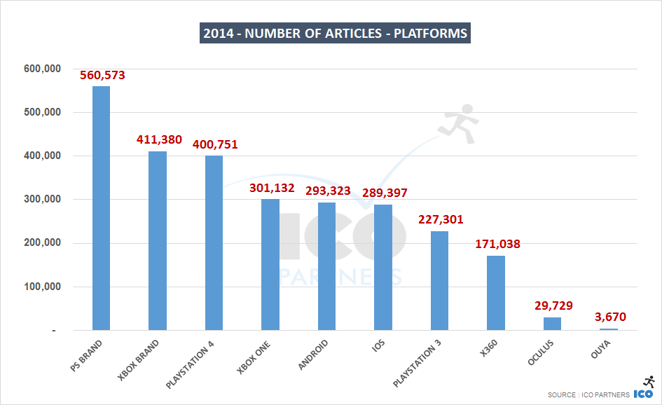 year-in-review-platforms