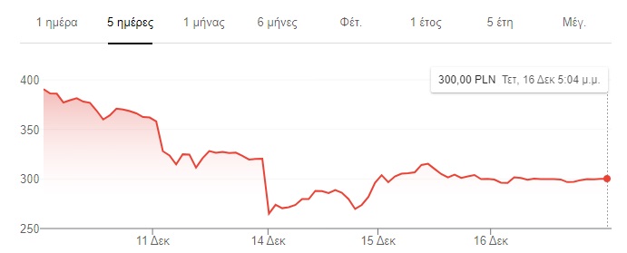 cdprojekt red stock