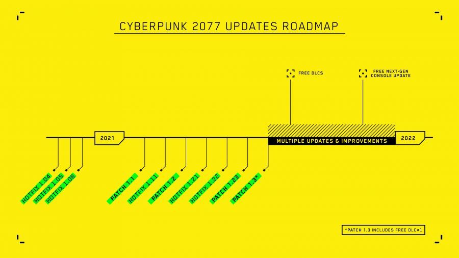 cyberpunk old roadmap