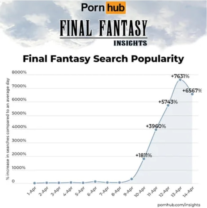 final fantasay 7 insights