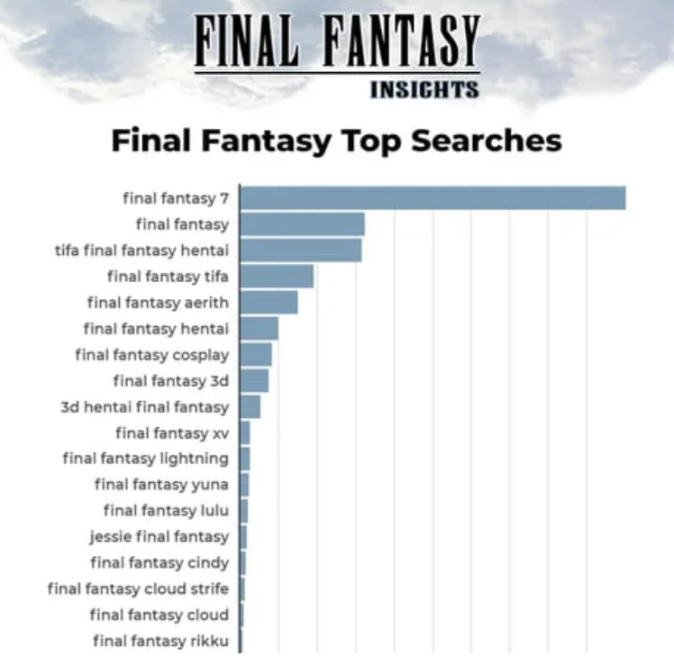 final fantasay 7 insights