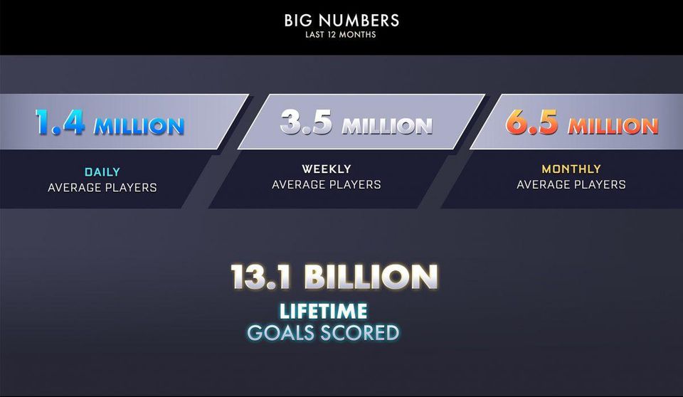 rocket league info