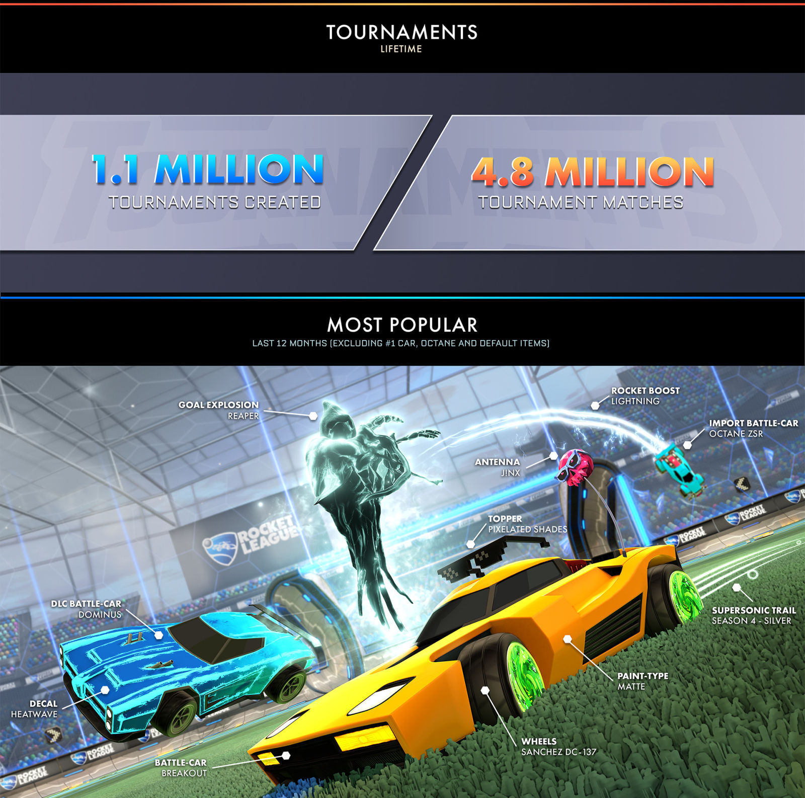 rocket league tournaments