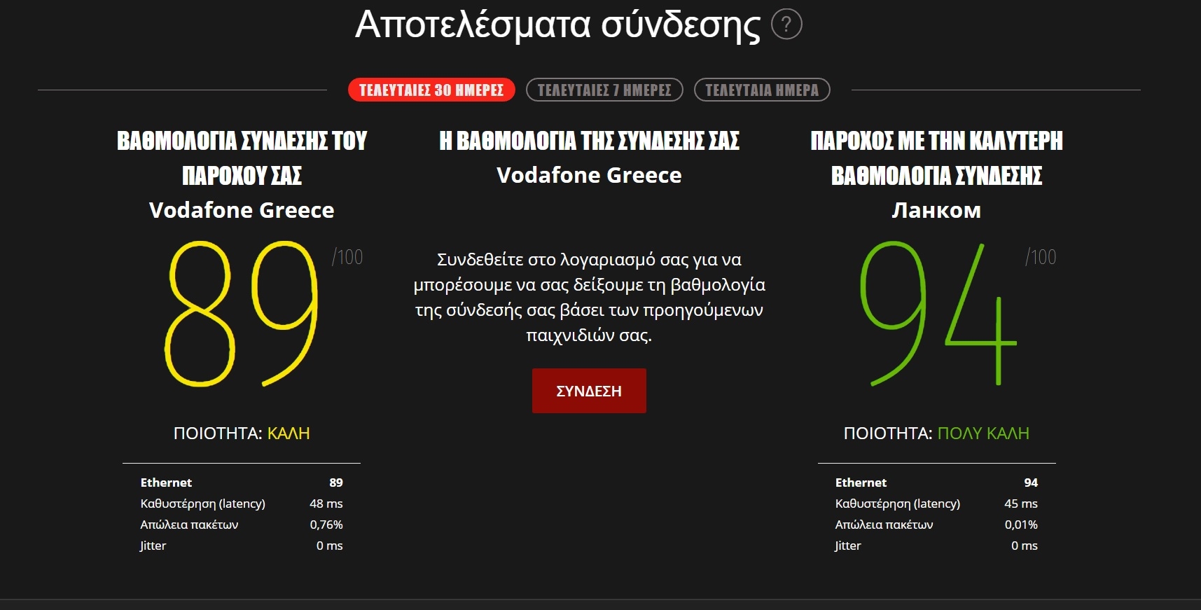 Η Riot Games θέλει να εξαλείψει το lag στο League of Legends