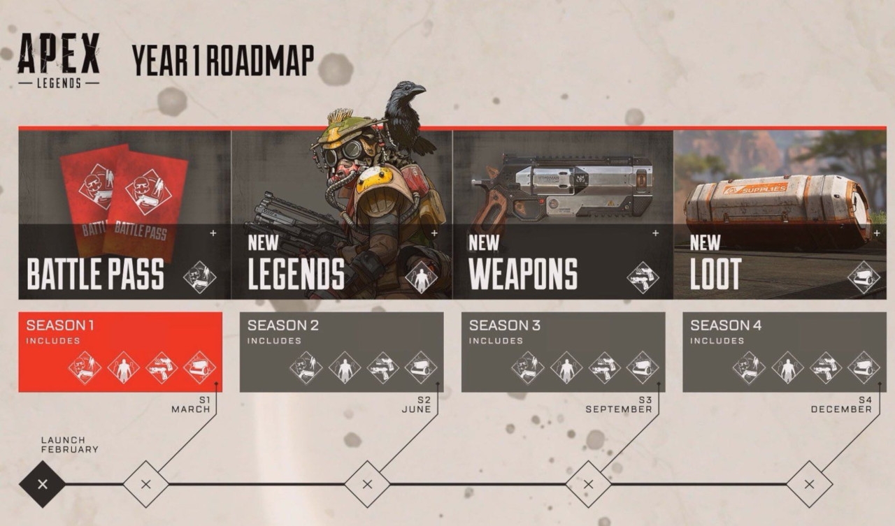 Apex Legends Battle Pass Apex Legends Battle Pass