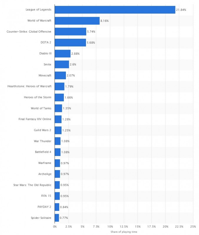 Τα 10 PC games που παίξατε περισσότερο: Μάρτιος 2015