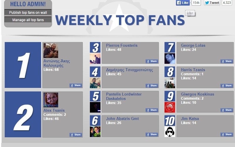 Facebook Users of the week