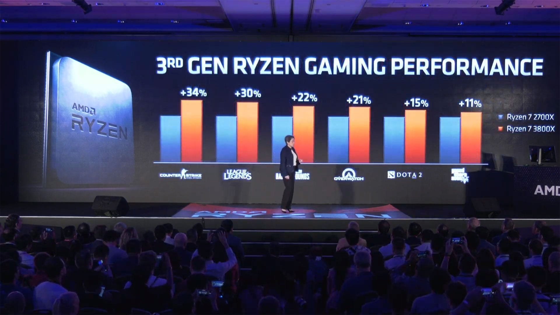 Η AMD ανακοίνωσε την 3η γενιά επεξεργαστών Ryzen