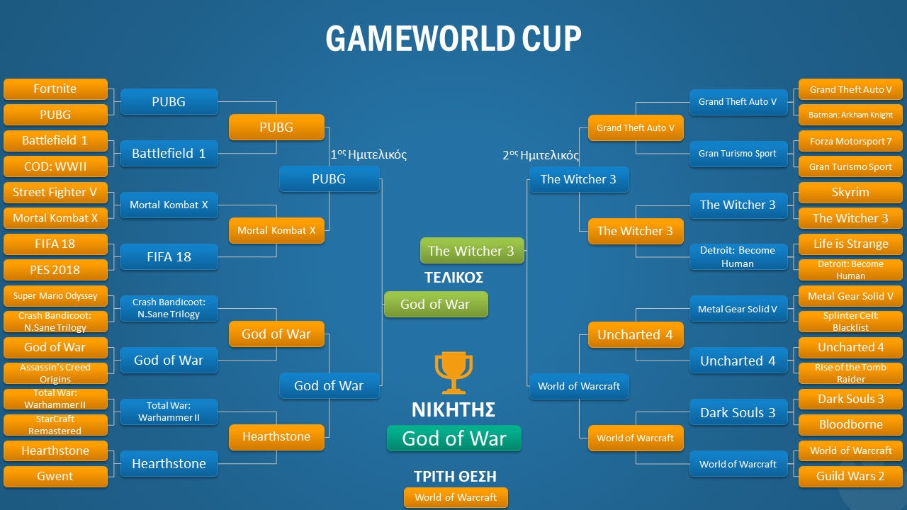 GameWorld Cup
