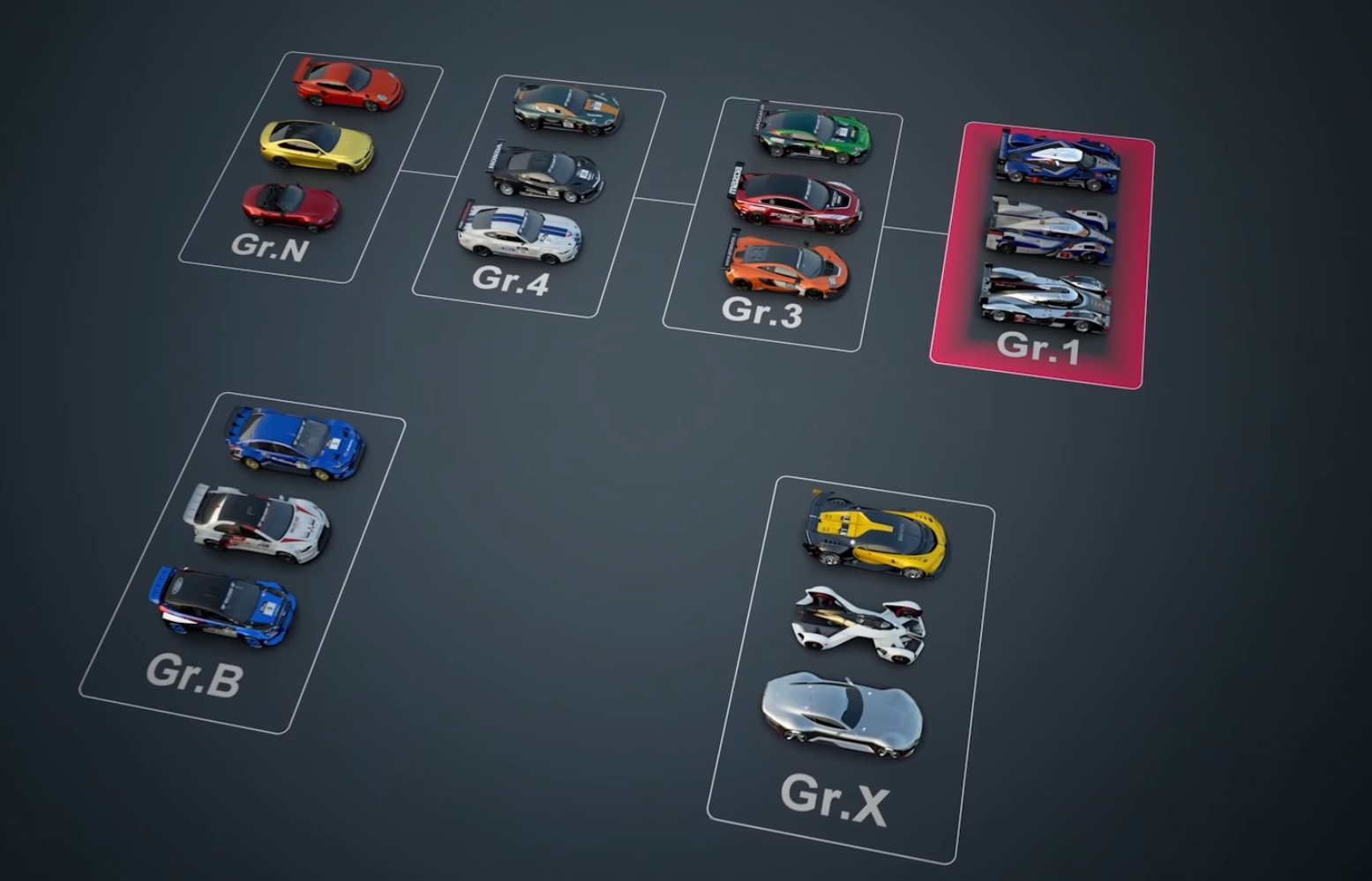Gran Turismo Sport: Τα αυτοκίνητα Gran Turismo Sport: Τα αυτοκίνητα
