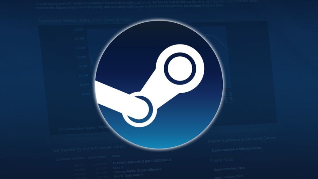 To Steam είχε 120 εκατομμύρια μηνιαίους χρήστες το 2020