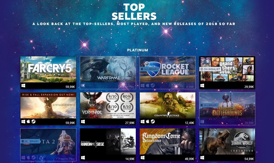 Tα πρώτα σε πωλήσεις games του Steam για το 2018