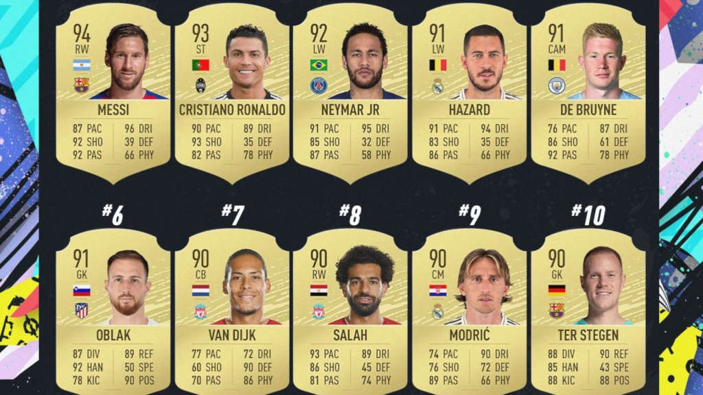 Ο Lionel Messi στην κορυφή του FIFA 20