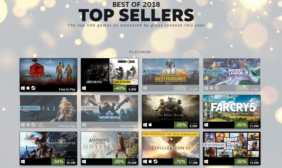 Τα 100 κορυφαία σε έσοδα Steam games για το 2018