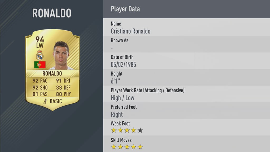 Fifa 17: Οι κορυφαίοι 50 παίκτες